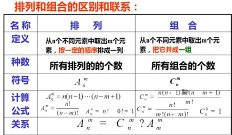 數字組合|组合数计算器